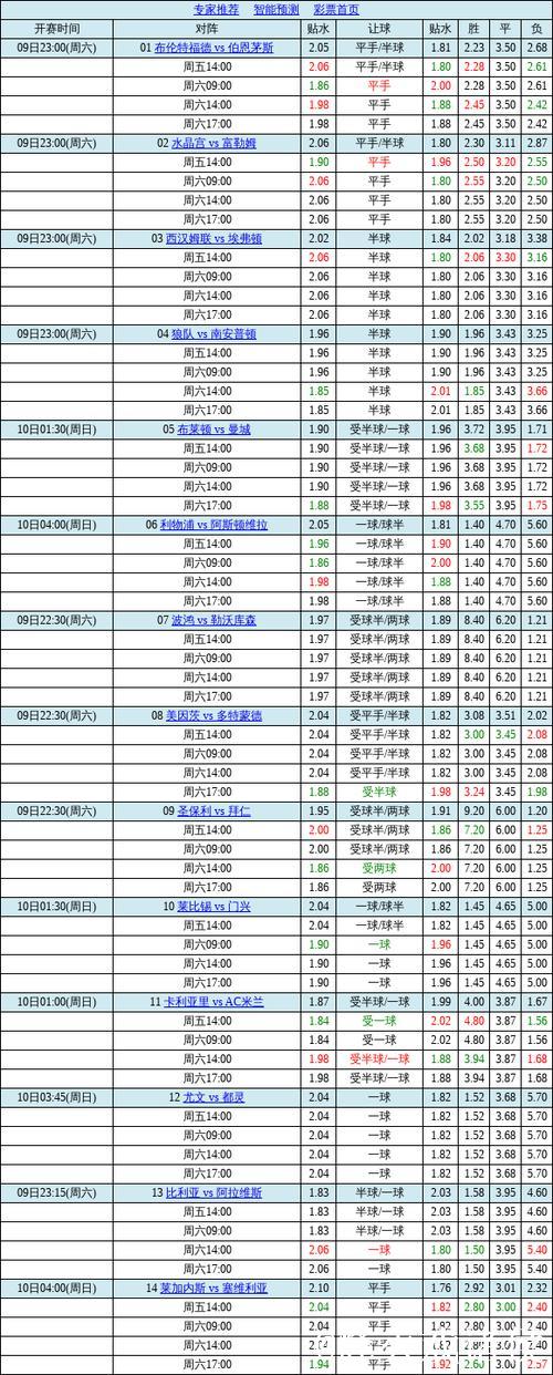 中国足球彩票胜负彩26009期澳盘最新赔率(17:00)