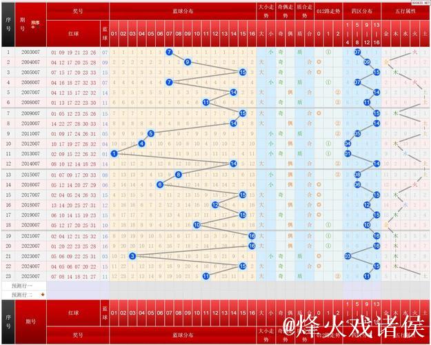 双色球第007期历年同期号码汇总 双色球第007期历年同期号码汇总