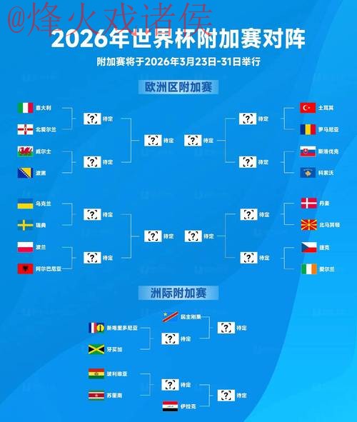 2026世界杯预测最新入口地址分享与分析 2026世界杯预测最新入口地址分享与分析