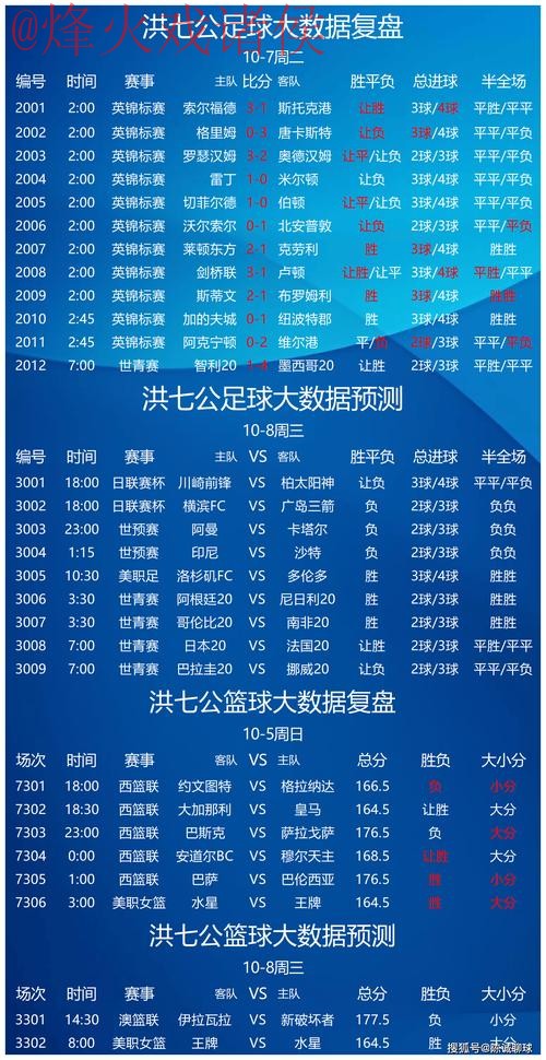 探秘世界杯预测官网热点分析 探秘世界杯预测官网热点分析