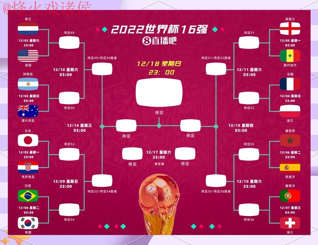 2026世界杯预测实况全站追踪 2026世界杯预测实况全站追踪